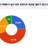한양대 한국어문화원, 어려운 행정용어 쉬운 말로 바꾼다