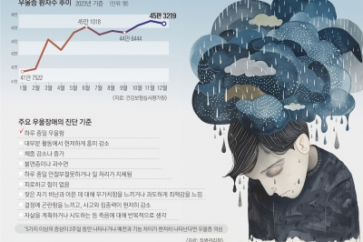 겨울만 되면 쓸쓸하고 우울한 당신… 따스한 ‘햇볕 샤워’ 어때요