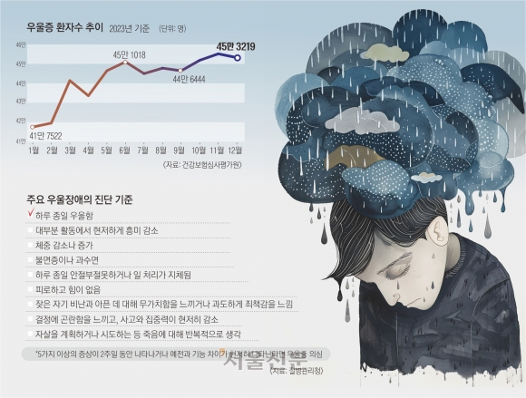 겨울만 되면 쓸쓸하고 우울한 당신… 따스한 ‘햇볕 샤워’ 어때요