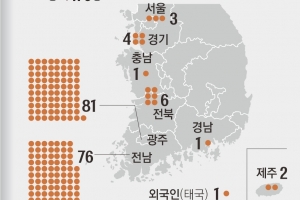 함께 여행 떠났던 학생과 교직원도 참변