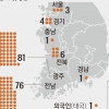 함께 여행 떠났던 학생과 교직원도 참변