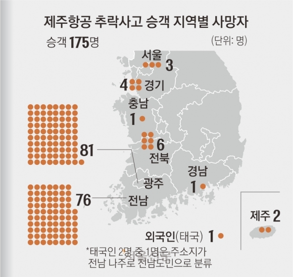 함께 여행 떠났던 학생과 교직원도 참변