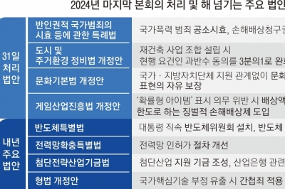 野 주도 ‘국가범죄 시효 폐지’ 본회의 통과… ‘반도체법’ 끝내 무산