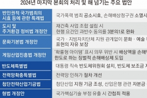 野 주도 ‘국가범죄 시효 폐지’ 본회의 통과… ‘반도체법’ 끝내 무산