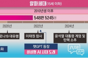 고민상담부터 청약 도우미까지… 잘파 일상 깊숙이 스며든 AI