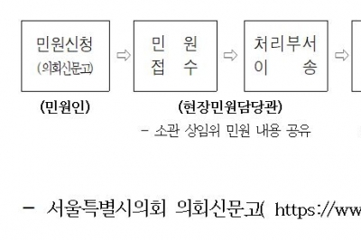 서울시의회, ‘현장민원담당관’ 신설…“시민 곁에서 직접 소통하는 의회로 거듭난다”