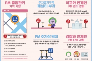 ‘무단방치 페널티 부과’ 등 PM에 칼 빼든 천안시