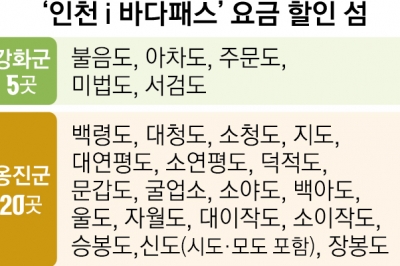 인천 25개섬 여객선, 시내버스 요금으로 이용한다