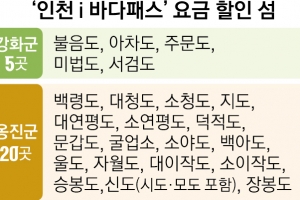 인천 25개섬 여객선, 시내버스 요금으로 이용한다