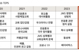 ‘교회서 학대로 숨진 여고생’…지난해 한국교회 최대 이슈