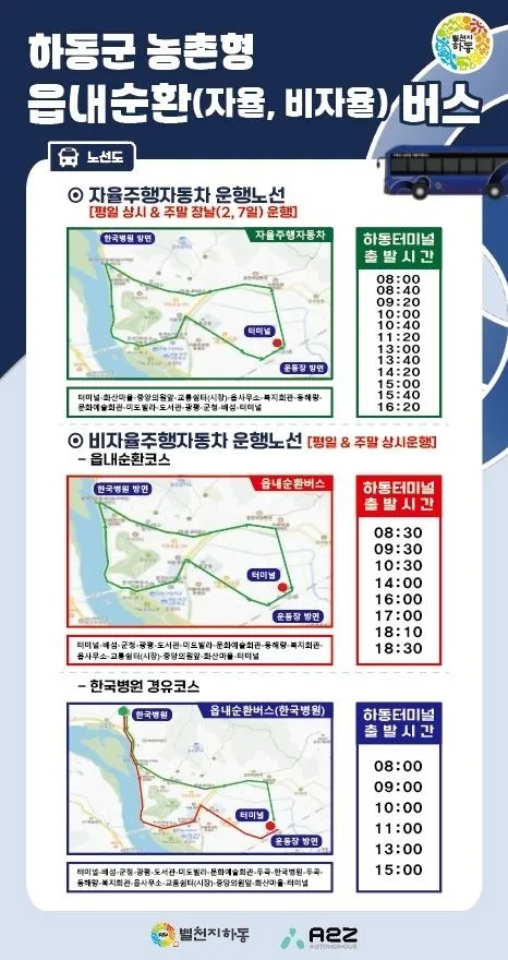 경남 하동군 농촌형 자율주행버스 노선도 등. 2024.1.3. 하동군 제공