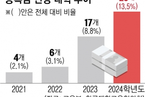 최대 16년간 묶였던 대학 등록금… 서강·국민대 등 4%대 인상 확정