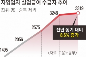 ‘계엄 한파’ 반영 안 됐는데… 실업급여 받은 자영업자 8.6% 늘었다