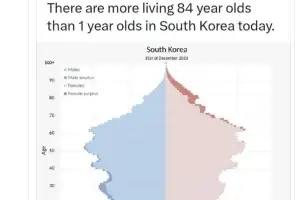 “50세 미만은 청년이라 불러다오”…청년 연령 높이면 지역이 젊어질까