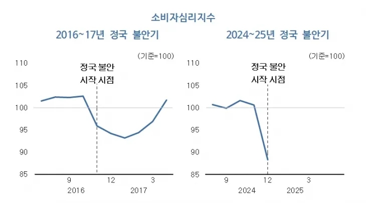 KDI 경제동향 1월호.