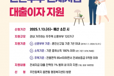 용인특례시, 신혼부부 120쌍에 전세자금 대출이자 100만 원 지원