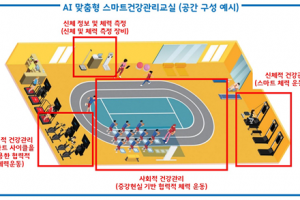 AI가 학생 건강 분석·맞춤 처방…서울 스마트건강관리교실 생긴다