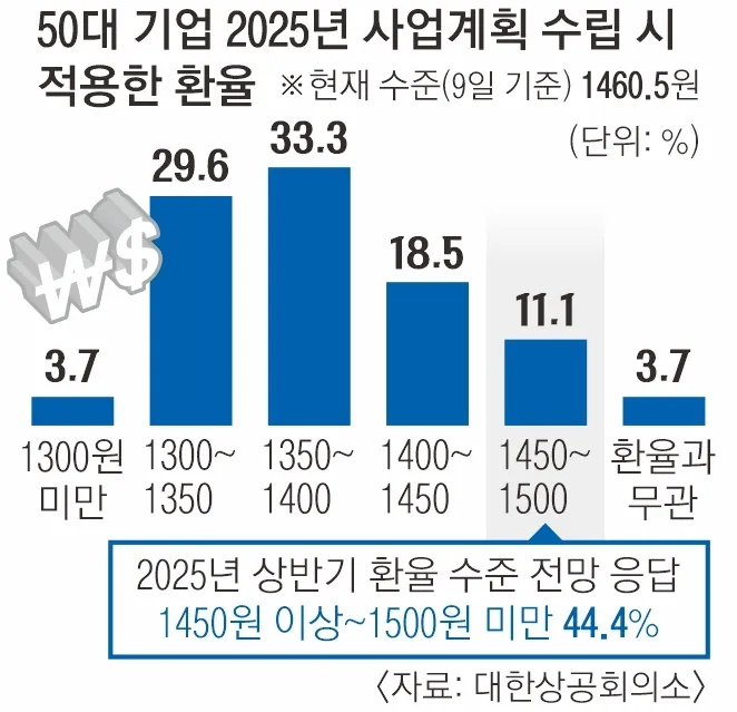 그래픽 강미란 기자