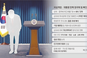 ‘5억 상속 비과세’도 밸류업도 올스톱… 줄줄이 유탄 맞는 정책