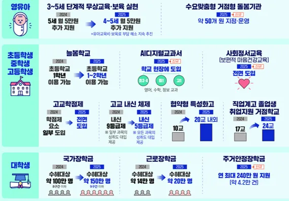 교육부 제공