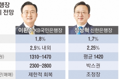 “기준금리 2.25~2.5%로 떨어질 것… 가계대출 금리 인하는 어려울 듯”