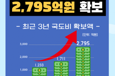 강진군, 작년 국·도비 3000여억원 확보 비결은?