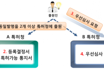 한·바레인 ‘특허심사 고속도로’ 개통…39개 특허청으로 확장