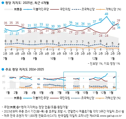 한국갤럽 홈페이지 캡처