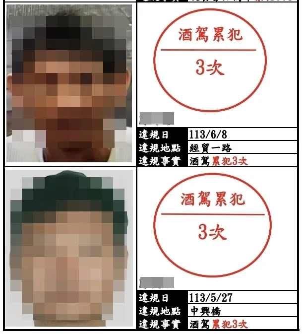 대만 수도 타이베이시 교통사건재판소는 상습 음주운전자 및 음주측정을 상습적으로 거부한 시민에 대해 이름과 사진, 적발 내역을 포스터에 인쇄해 파출소 및 지역사회 게시판에 공개하기로 했다. 사진은 재판소가 공개한 ‘음주운전 3회 적발’ 시민의 사진과 이름, 적발 내역. 자료 : 타이베이시 교통사건재판소