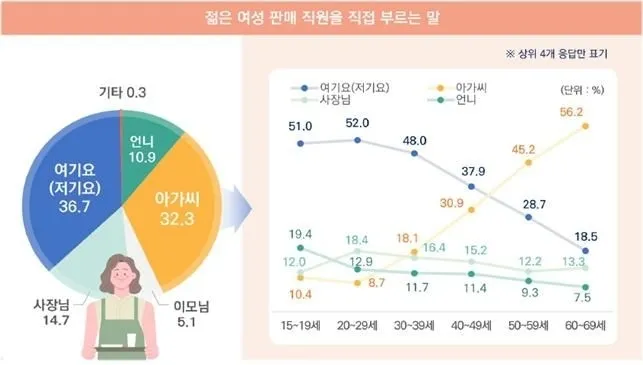 국립국어원 제공