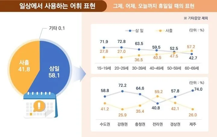 국립국어원 제공