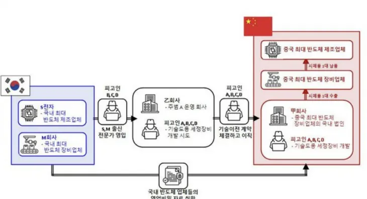 범행 개요도(수원지검 제공)