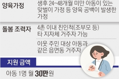 이웃도 아이 봐주면 월 30만원… 경기, 가족돌봄수당 지원 늘린다