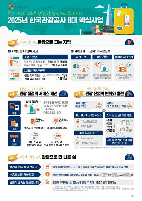 한국관광공사 2025년 8대 핵심사업 인포그래픽. 한국관광공사 제공.jpg