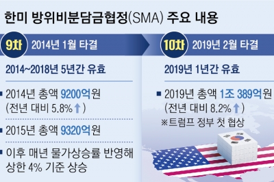 더 강해진 美 우선주의… “주한미군·방위비 등 청구서 대비를”[트럼프 2.0 폭풍 시작됐다]