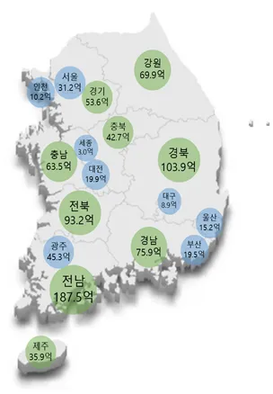 시도별 모금액 현황