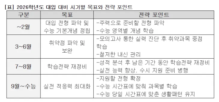 자료:메가스터디