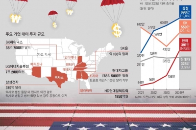 위태로운 K수출… 美 AI 수요 폭발·中제재 강화는 호재 될 수도 [트럼프 2.0 폭풍 시작됐다]