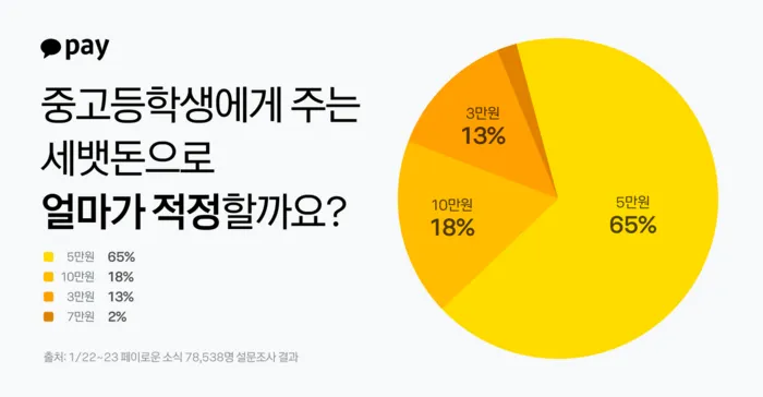 &lt;자료: 카카오페이&gt;