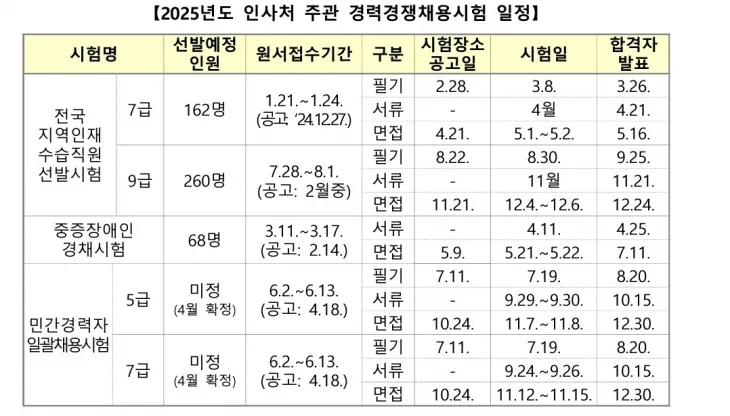 2025년도 인사처 주관 경력경쟁채용시험 일정