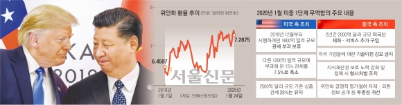 예상보다 살살하는 트럼프… “미중 관계, 극단 치닫지 않을 수도”