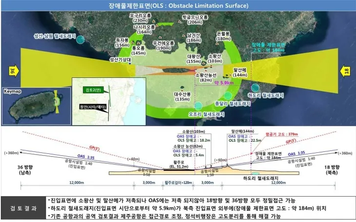 국토교통부가 지난 2022년 10월에 발표한 제주 제2공항 전략환경영향평가 보완가능성 검토 연구 최종보고서에 나온 장애물 제한표면 검토 2안. 국토교통부 제공