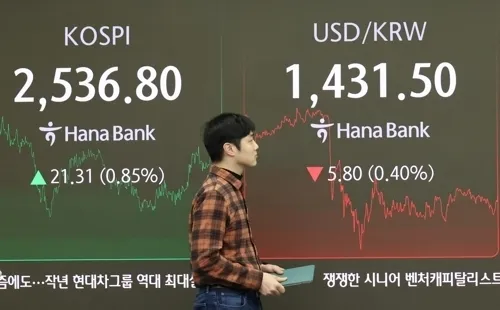 코스피가 설 연휴 전 마지막 거래일인 24일 전장보다 21.31포인트(0.85%) 오른 2536.80으로 장을 마쳤다. 24일 오후 서울 중구 하나은행 본점 딜링룸 현황판에 코스피 지수 등이 표시되고 있다. 연합뉴스