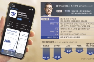 中 ‘딥시크’에 전세계 휘청… 오픈AI·MS “데이터 무단수집 조사”