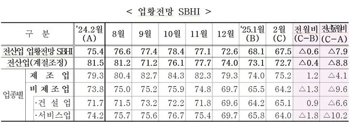 중소기업중앙회 제공