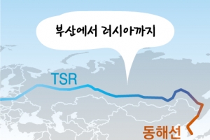 동해선과 TSR