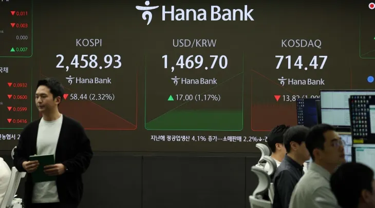 코스피가 전 거래일(2517.37)보다 48.63포인트(1.93%) 하락한 2468.74에 개장한 3일 오전 서울 중구 하나은행 딜링룸 전광판에 지수가 표시되고 있다. 코스닥지수는 전 거래일(728.29)보다 10.03포인트(1.38%) 내린 718.26에, 원·달러 환율은 전 거래일 주간거래 종가(1452.7원)보다 13.3원 오른 1466.0원에 출발했다. 2025.02.03 뉴시스