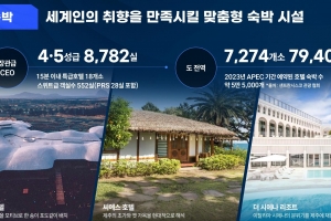 ‘VIP용 스위트급 객실’ 예약 마무리 단계… APEC 성공개최 준비 ‘순항’