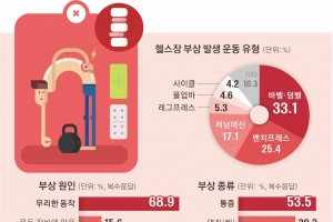 근력 운동 전후 스트레칭 필수… ‘48시간 휴식’ 스케줄 지켜요