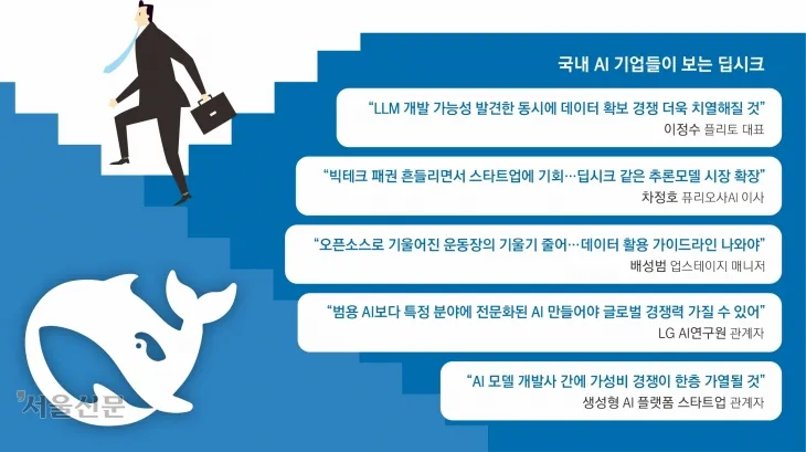 국내 AI 기업들이 보는 딥시크